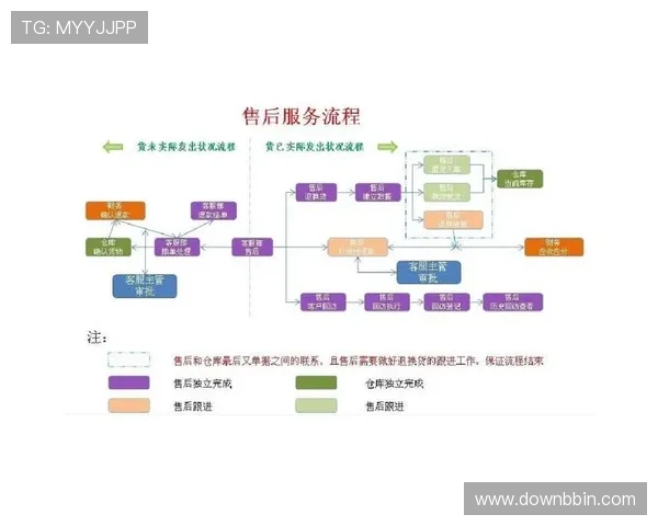 全面解析ttc键盘官网的售后保障政策与购买流程，确保你的购物无忧